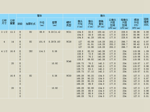 焊接鉆桿參數(shù)1