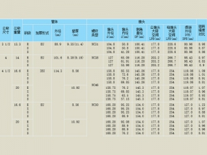 焊接鉆桿參數(shù)1